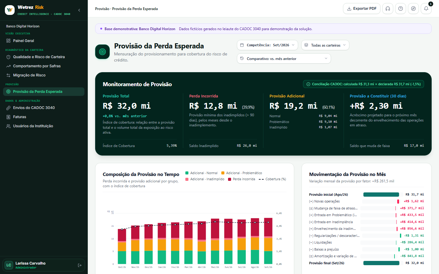 Tela de Provisão da Perda Esperada no Wetrez Risk, com indicadores de provisão total, perda incorrida e provisão adicional em base demonstrativa